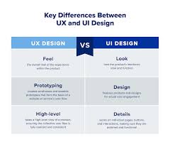 Optimaliseer de Gebruikerservaring met Usability Design