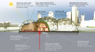 De Belangrijkheid van Duurzaamheid in het Engels