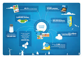 duurzaamheid albert heijn