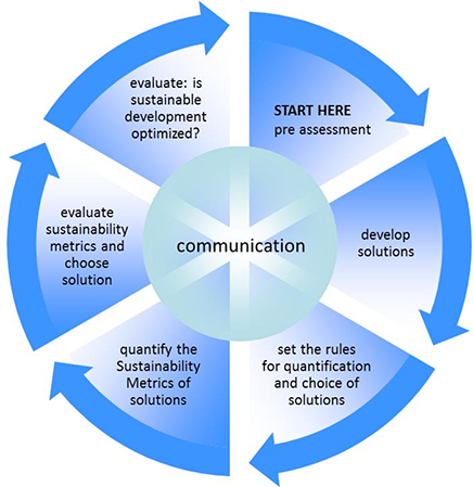 Definitie Duurzaamheid volgens de Rijksoverheid: Een Toekomstgerichte Visie