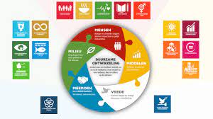 De Duurzaamheid van Organisaties: Naar een Groenere Toekomst