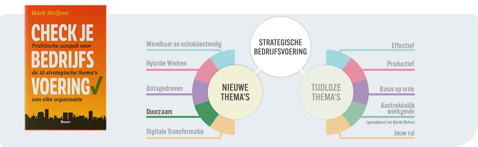 De Cruciale Rol van Duurzaamheid bij Organisaties: Naar een Groenere Toekomst