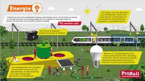 De Kracht van Duurzame Elektriciteit: Een Groene Energiebron voor de Toekomst