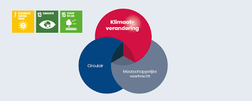 Klimaatverandering en Duurzaamheid: Samen Voor Een Groenere Toekomst