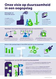 Belangrijke Thema’s Duurzaamheid: Bouwen aan een Groenere Toekomst