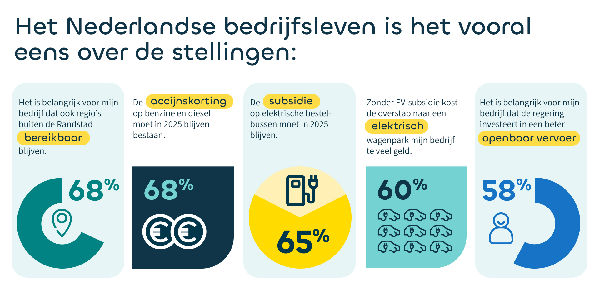 Duurzame Mobiliteit: Een Slimme Keuze voor Bedrijven