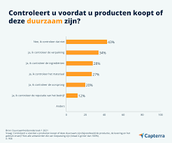Het Belang van Onderzoek naar Duurzaamheid in de Moderne Samenleving