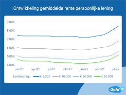 Alles wat u moet weten over leningen: een gids voor verantwoord lenen