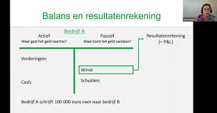 Alles wat u moet weten over verschillende soorten leningen